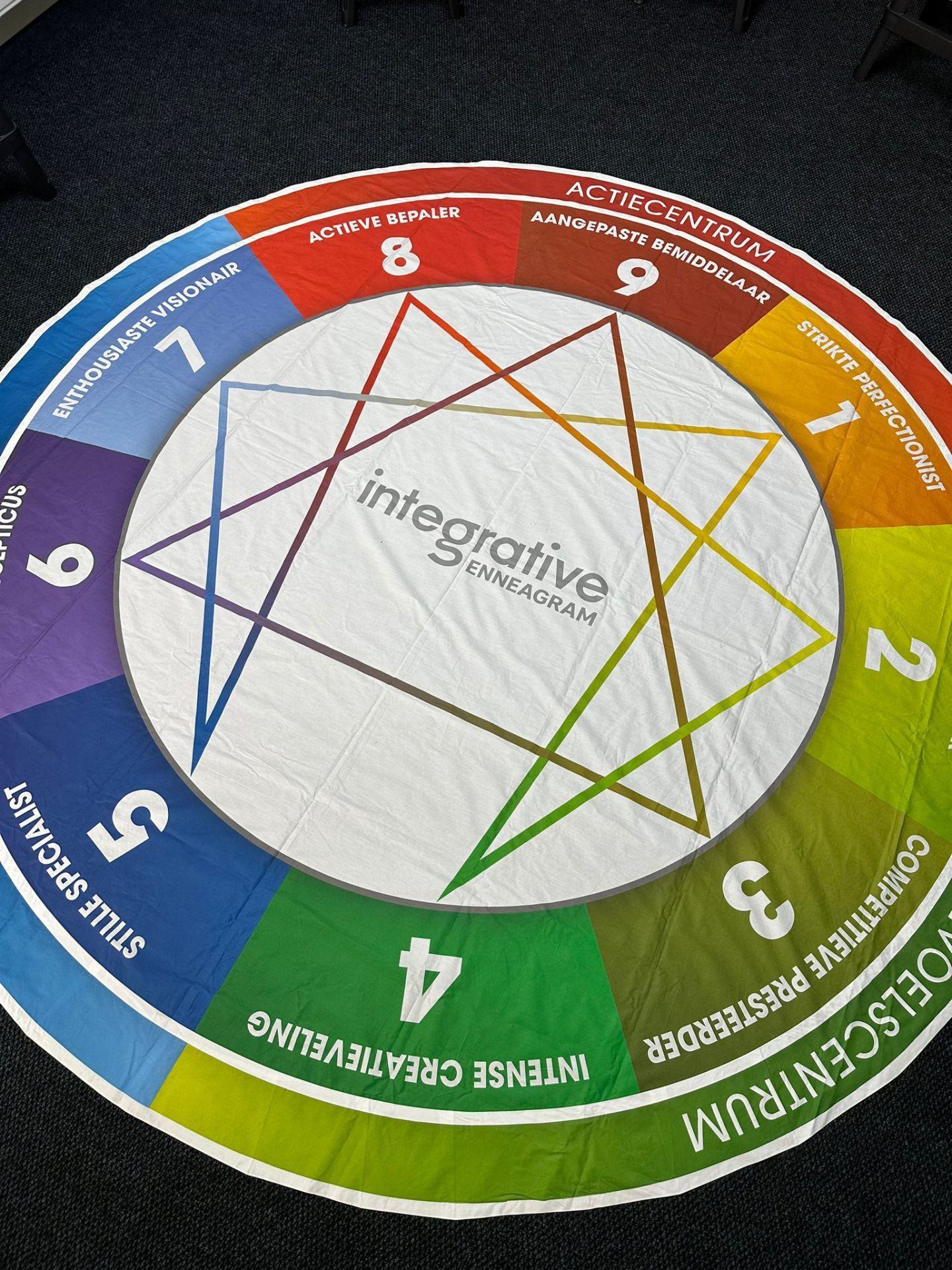 Integrative Enneagram kleed met de 9 types
